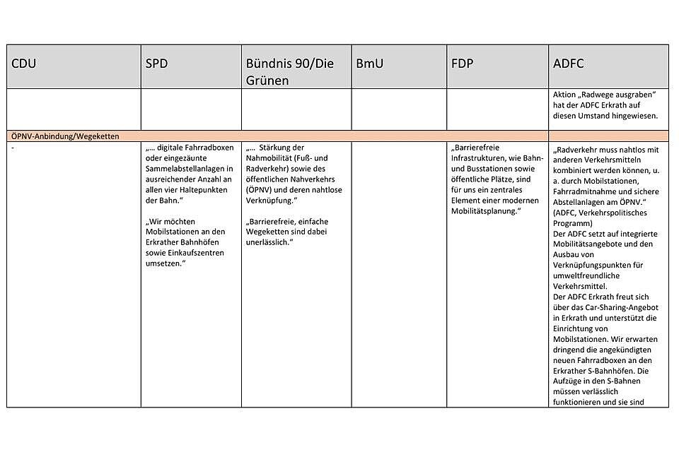 Wahlprogramme 11