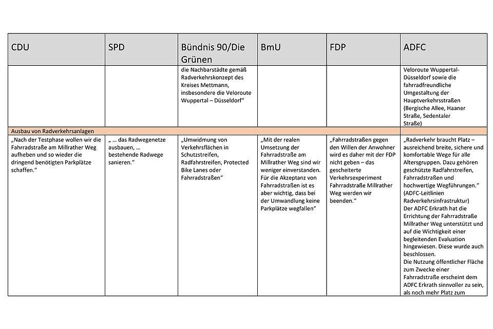 Wahlprogramme 06