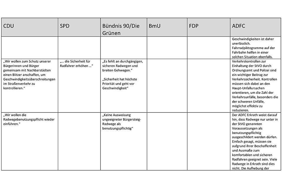 Wahlprogramme 04