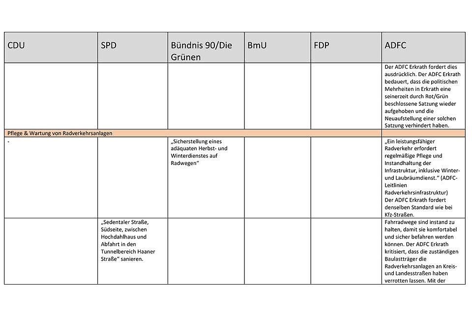 Wahlprogramme 10