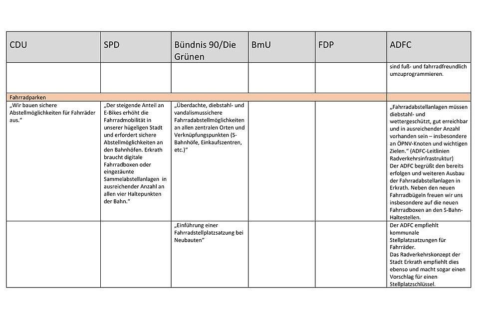 Wahlprogramme 09