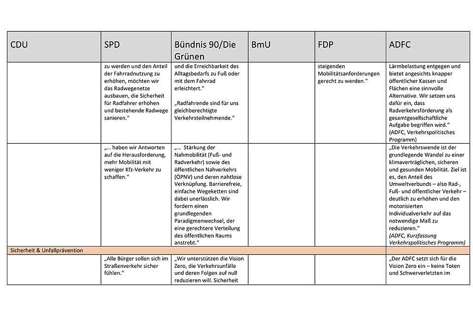Wahlprogramme 02