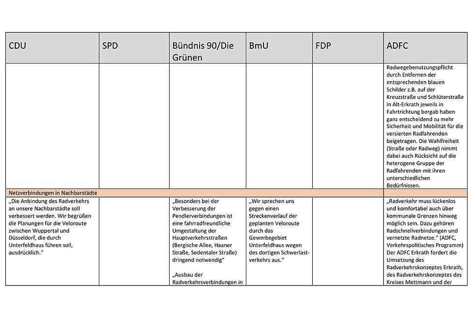Wahlprogramme 05