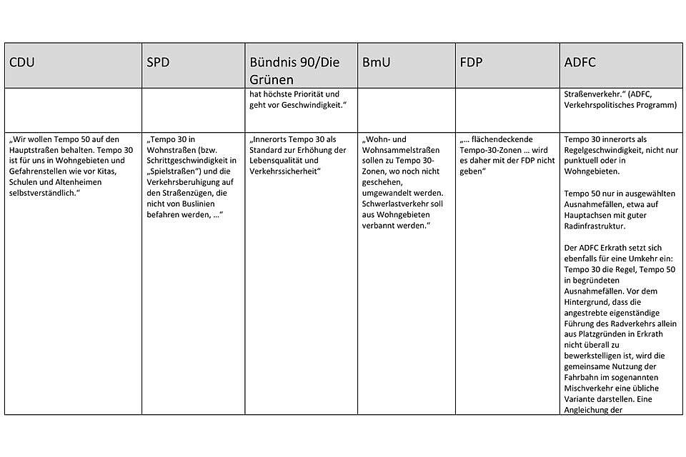 Wahlprogramme 03