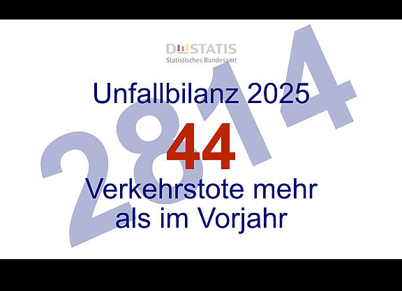 Anzahl Verkehrstote 2025